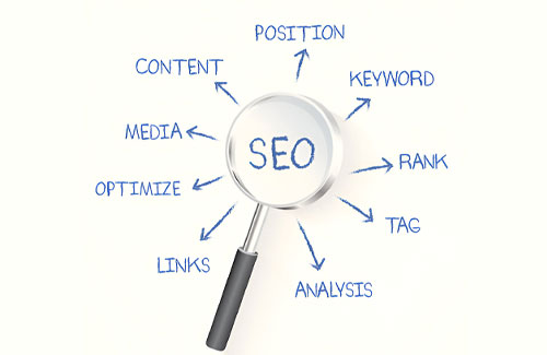 Best SEO websites