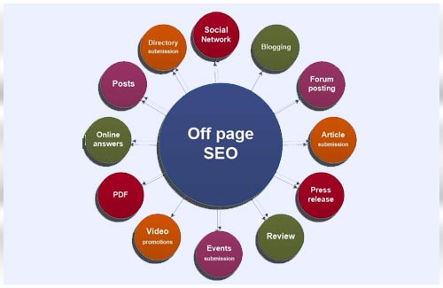 Top SEO Companies Coimbatore